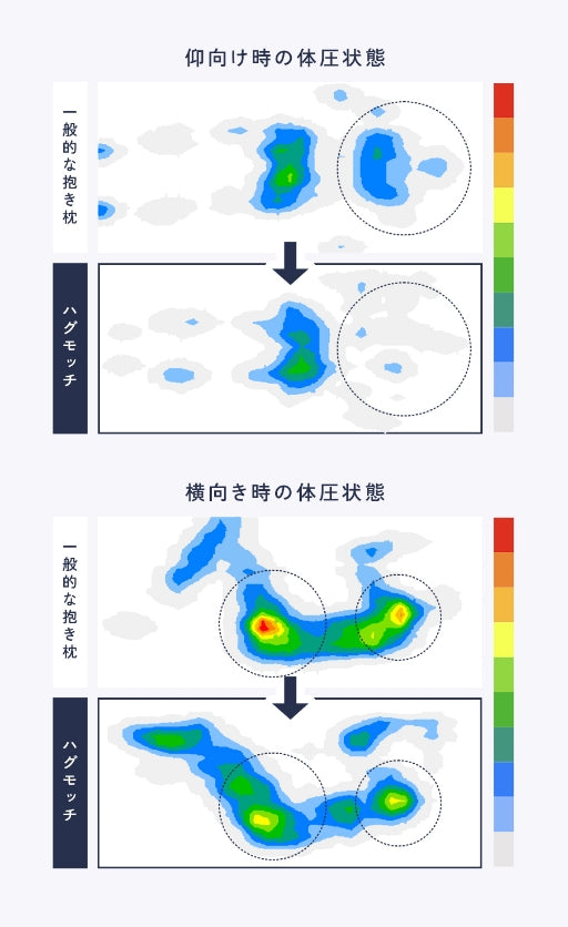 体圧状態のイメージ