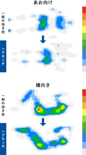 一般の抱きまくらとハグモッチのサーモグラフィー比較図