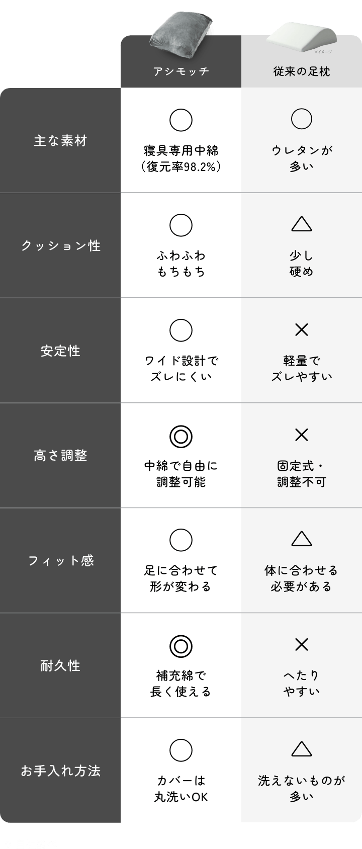 アシモッチ