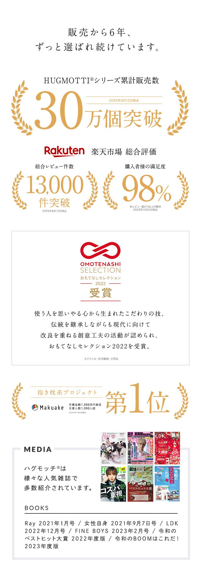 販売から6年間、ずっと選ばれ続けています